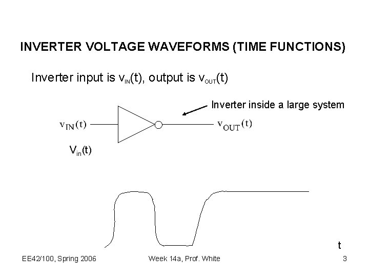 INVERTER VOLTAGE WAVEFORMS (TIME FUNCTIONS) Inverter input is v. IN(t), output is v. OUT(t)