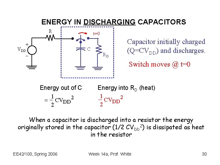 ENERGY IN DISCHARGING CAPACITORS R VDD t=0 C RD Capacitor initially charged (Q=CVDD) and