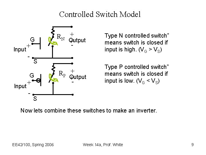 Controlled Switch Model G Input + - - RN + Output +- S G