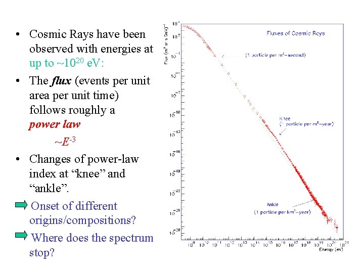  • Cosmic Rays have been observed with energies at up to ~1020 e.