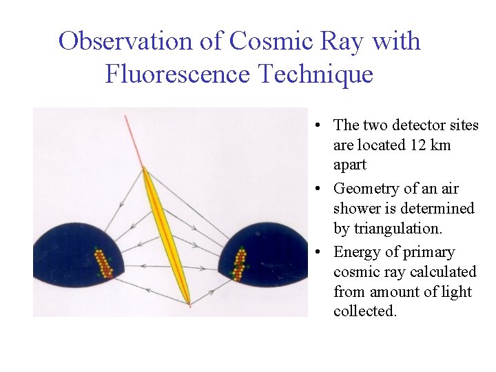 Observation of Cosmic Ray with Fluorescence Technique • The two detector sites are located