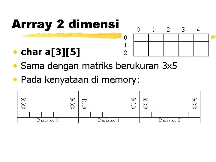 Arrray 2 dimensi • char a[3][5] • Sama dengan matriks berukuran 3 x 5