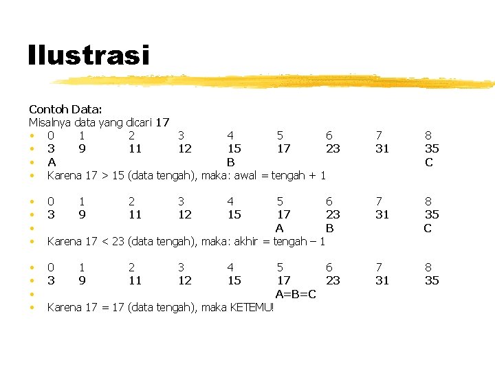 Ilustrasi Contoh Data: Misalnya data yang dicari 17 • 0 1 2 3 4