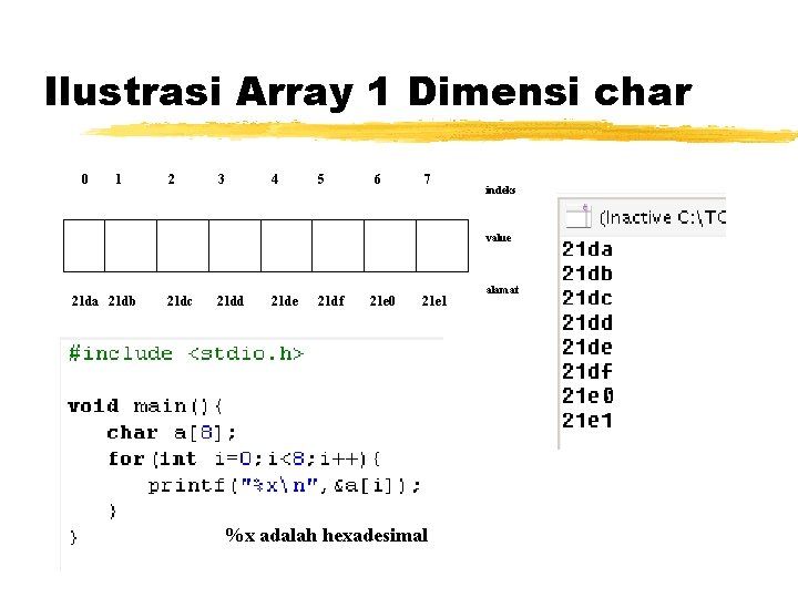 Ilustrasi Array 1 Dimensi char 0 1 2 3 4 5 6 7 indeks