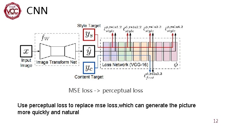 CNN MSE loss -> perceptual loss Use perceptual loss to replace mse loss, which