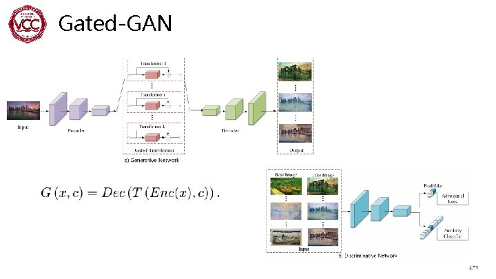 Gated-GAN 14 