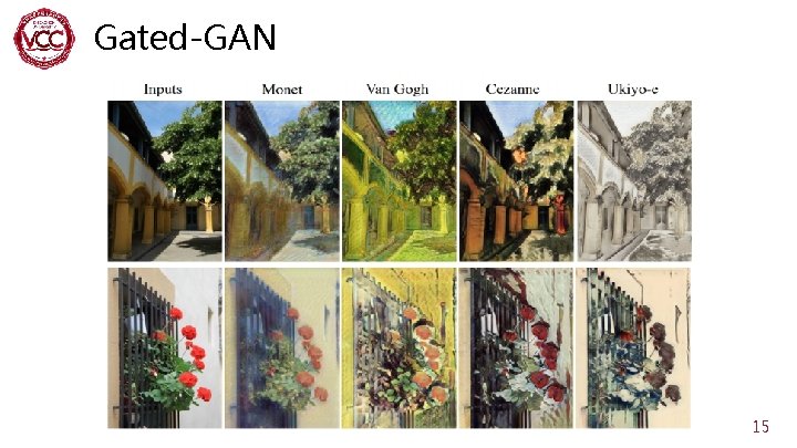 Gated-GAN 15 