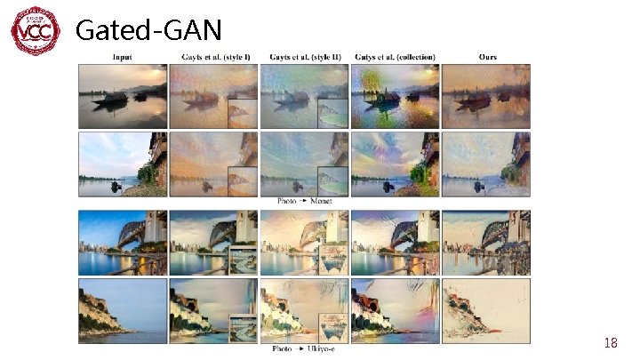 Gated-GAN 18 