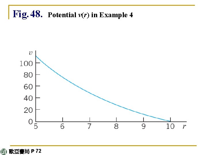 Fig. 48. 歐亞書局 P 72 Potential v(r) in Example 4 