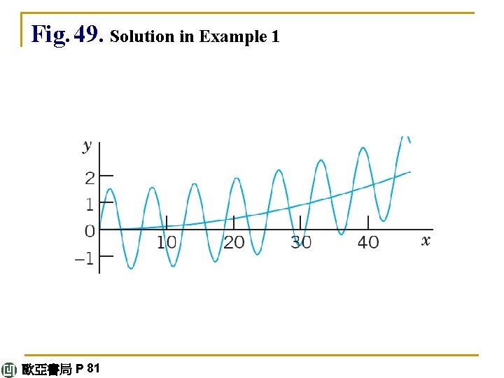 Fig. 49. Solution in Example 1 歐亞書局 P 81 