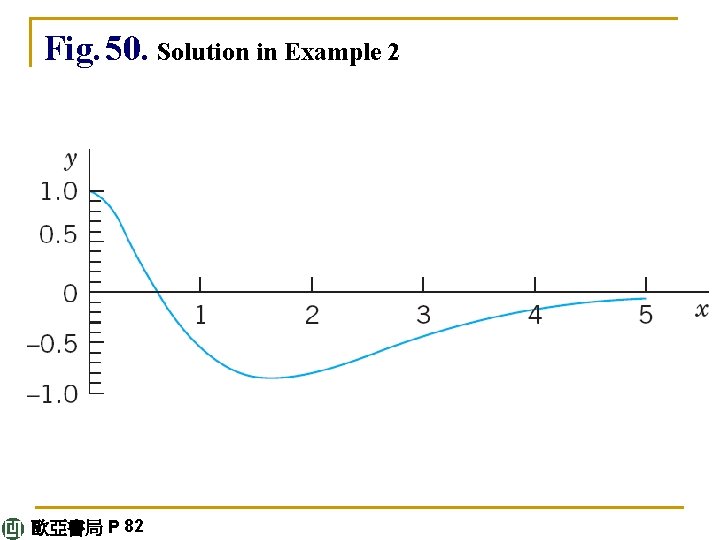Fig. 50. Solution in Example 2 歐亞書局 P 82 