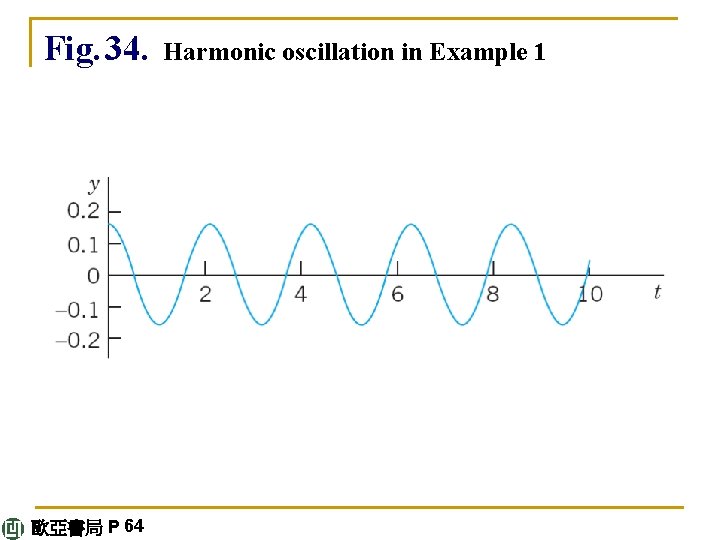 Fig. 34. 歐亞書局 P 64 Harmonic oscillation in Example 1 