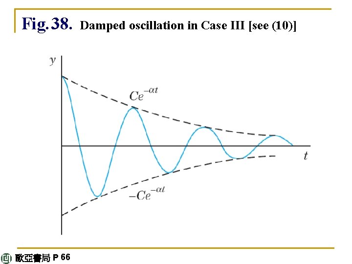 Fig. 38. 歐亞書局 P 66 Damped oscillation in Case III [see (10)] 