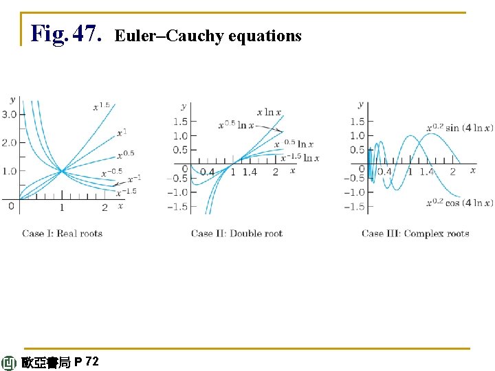 Fig. 47. 歐亞書局 P 72 Euler–Cauchy equations 