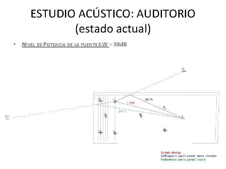 ESTUDIO ACÚSTICO: AUDITORIO (estado actual) • NIVEL DE POTENCIA DE LA FUENTE: LW =