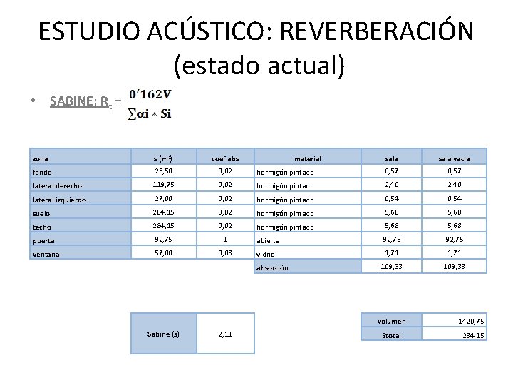 ESTUDIO ACÚSTICO: REVERBERACIÓN (estado actual) • SABINE: Rt = zona s (m 2) coef