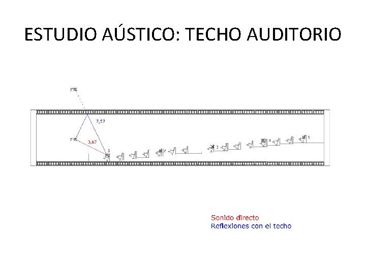 ESTUDIO AÚSTICO: TECHO AUDITORIO 