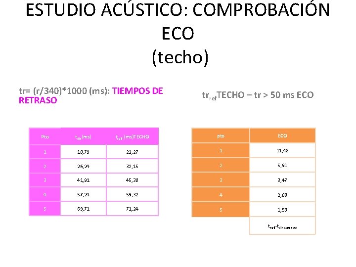 ESTUDIO ACÚSTICO: COMPROBACIÓN ECO (techo) tr= (r/340)*1000 (ms): TIEMPOS DE RETRASO trref. TECHO –