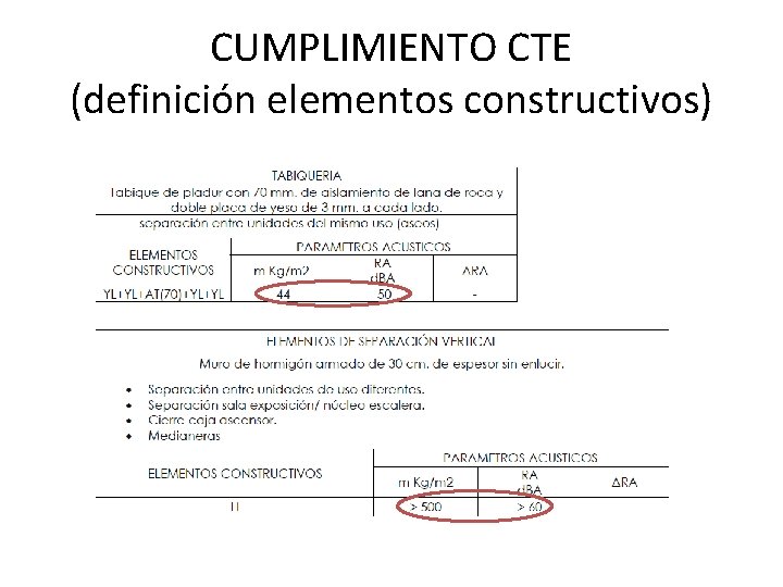 CUMPLIMIENTO CTE (definición elementos constructivos) 