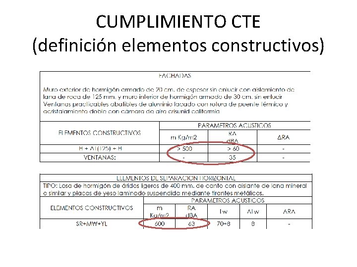 CUMPLIMIENTO CTE (definición elementos constructivos) 