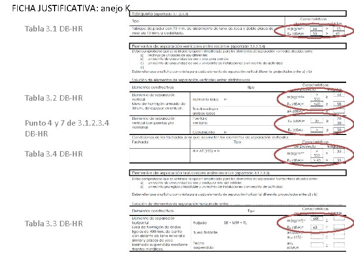 FICHA JUSTIFICATIVA: anejo K Tabla 3. 1 DB-HR Tabla 3. 2 DB-HR Punto 4