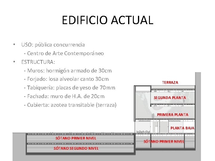 EDIFICIO ACTUAL • USO: pública concurrencia - Centro de Arte Contemporáneo • ESTRUCTURA: -