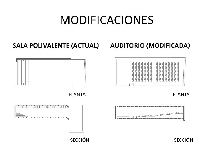 MODIFICACIONES SALA POLIVALENTE (ACTUAL) PLANTA SECCIÓN AUDITORIO (MODIFICADA) PLANTA SECCIÓN 