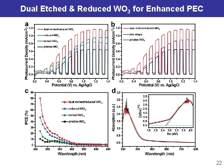 Dual Etched & Reduced WO 3 for Enhanced PEC 22 