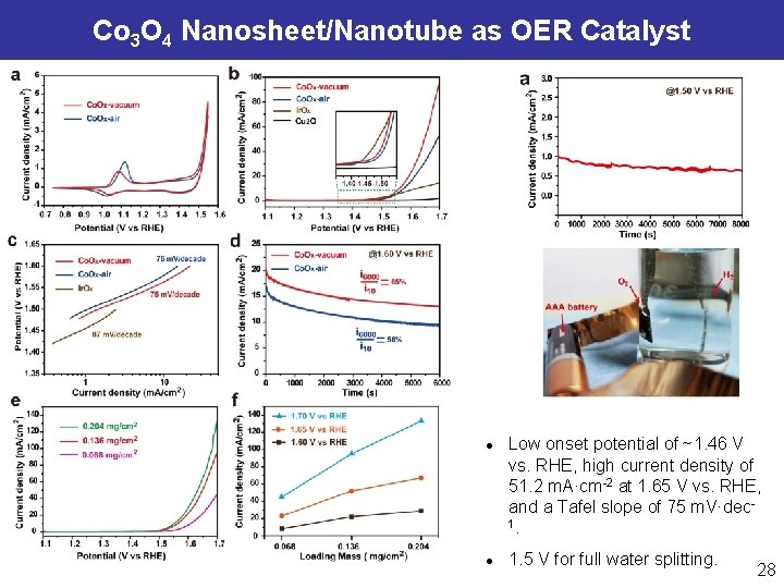 Co 3 O 4 Nanosheet/Nanotube as OER Catalyst l l Low onset potential of