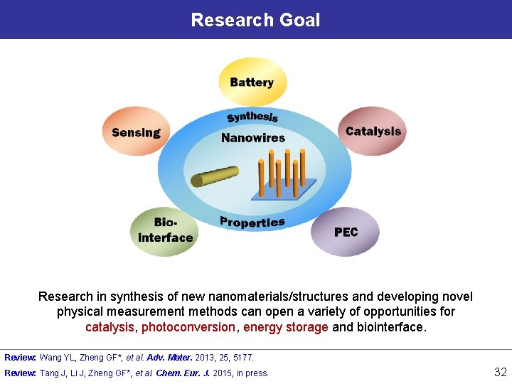 Research Goal Research in synthesis of new nanomaterials/structures and developing novel physical measurement methods