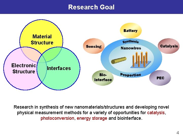 Research Goal Material Structure Electronic Structure Interfaces Research in synthesis of new nanomaterials/structures and