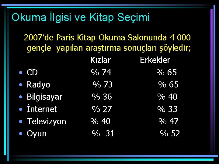 Okuma İlgisi ve Kitap Seçimi 2007’de Paris Kitap Okuma Salonunda 4 000 gençle yapılan