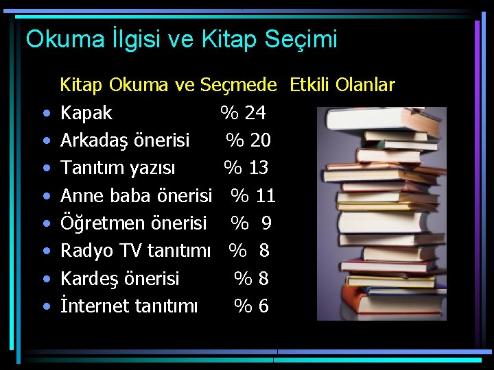 Okuma İlgisi ve Kitap Seçimi Kitap Okuma ve Seçmede Etkili Olanlar • Kapak %