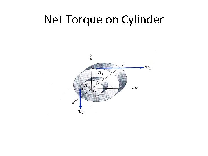 Net Torque on Cylinder 