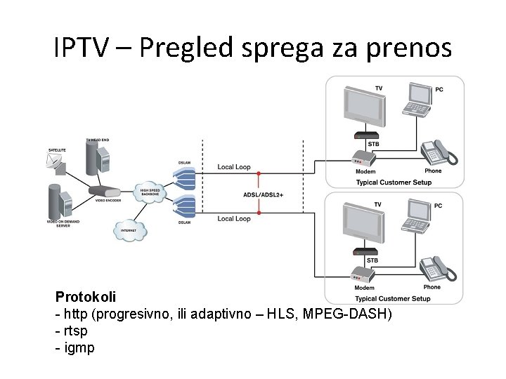 IPTV – Pregled sprega za prenos Protokoli - http (progresivno, ili adaptivno – HLS,