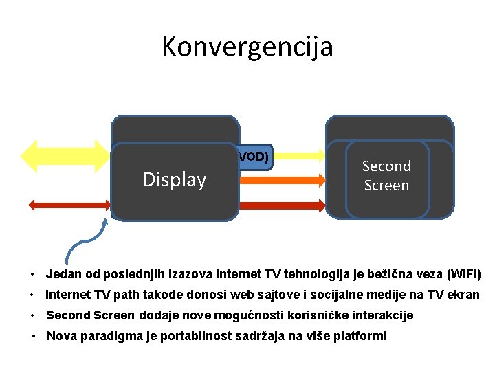 Konvergencija Traditional TV Display STBDisplay (Tuner + Browser [+DVR]) STB(Tuner) STB (Tuner ++ DVR)+