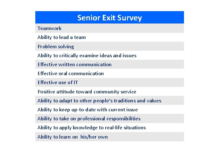 Senior Exit Survey Teamwork Ability to lead a team Problem solving Ability to critically