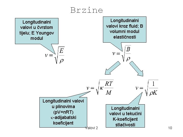 Brzine Longitudinalni valovi kroz fluid; B volumni modul elastičnosti Longitudinalni valovi u čvrstom tijelu;