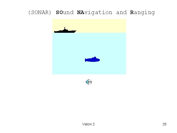 (SONAR) SOund NAvigation and Ranging Valovi 2 25 