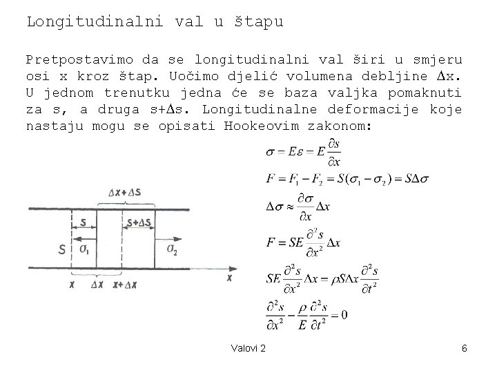 Longitudinalni val u štapu Pretpostavimo da se longitudinalni val širi u smjeru osi x