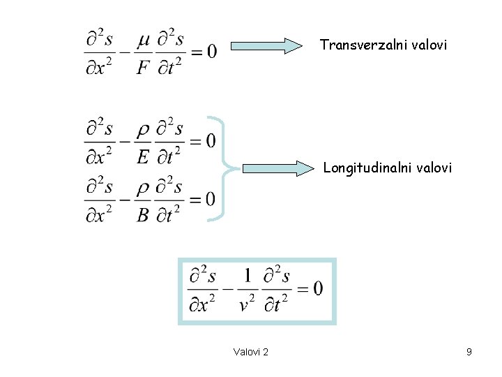 Transverzalni valovi Longitudinalni valovi Valovi 2 9 