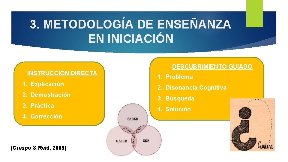 3. METODOLOGÍA DE ENSEÑANZA EN INICIACIÓN INSTRUCCIÓN DIRECTA 1. Explicación 2. Demostración 3. Práctica