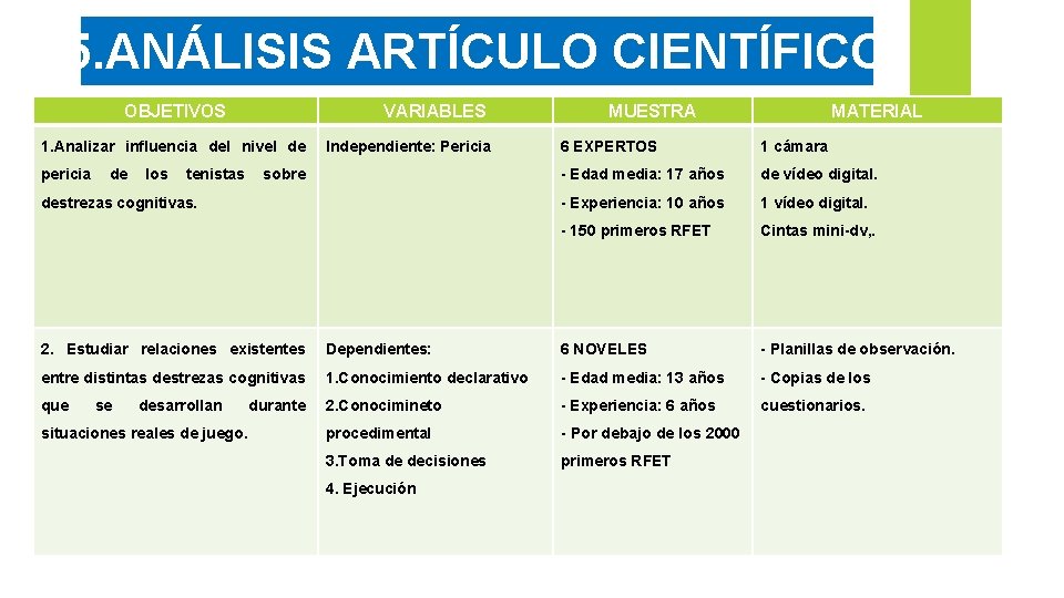 5. ANÁLISIS ARTÍCULO CIENTÍFICO OBJETIVOS VARIABLES 1. Analizar influencia del nivel de pericia de