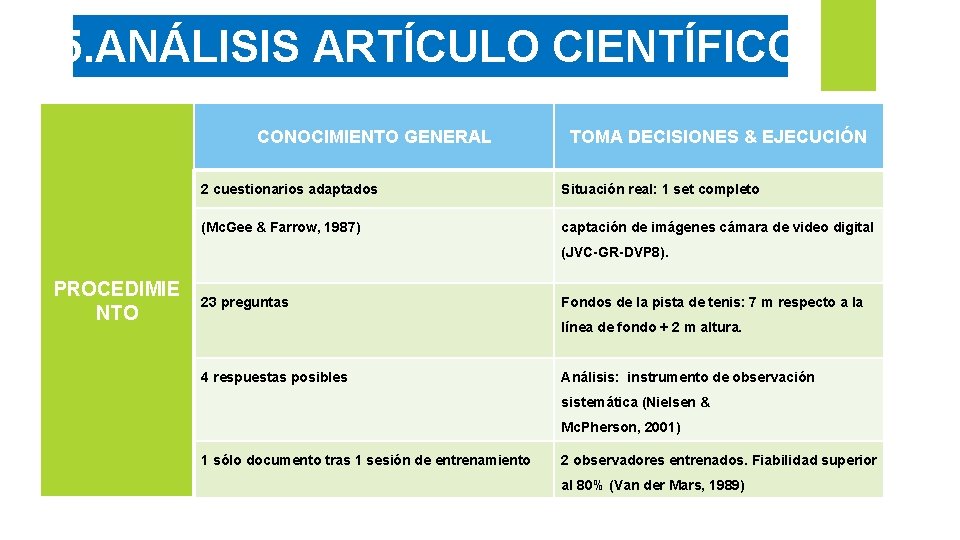 5. ANÁLISIS ARTÍCULO CIENTÍFICO CONOCIMIENTO GENERAL TOMA DECISIONES & EJECUCIÓN 2 cuestionarios adaptados Situación 5. ANÁLISIS ARTÍCULO CIENTÍFICO CONOCIMIENTO GENERAL TOMA DECISIONES & EJECUCIÓN 2 cuestionarios adaptados Situación