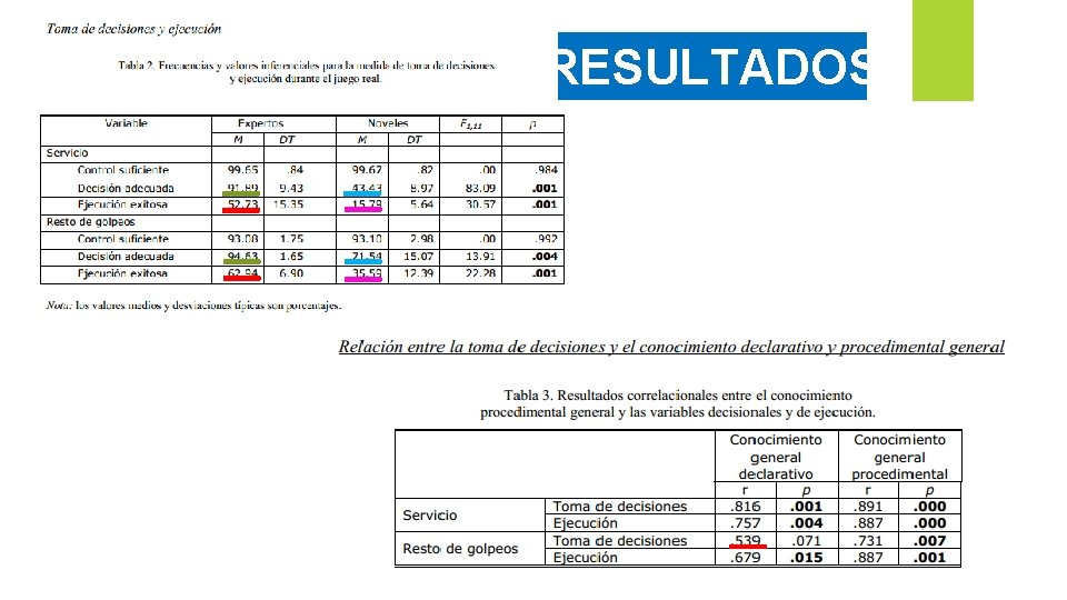 RESULTADOS 