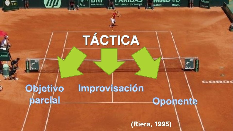 TÁCTICA 1. DEFINICIONES DE TÁCTICA (Riera, 1995) 