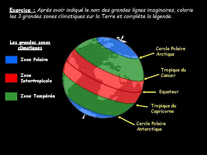 Exercice : Après avoir indiqué le nom des grandes lignes imaginaires, colorie les 3