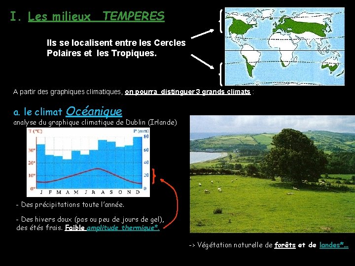 I. Les milieux TEMPERES Ils se localisent entre les Cercles Polaires et les Tropiques.