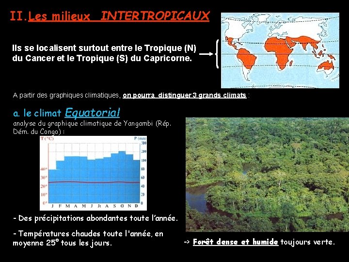 II. Les milieux INTERTROPICAUX Ils se localisent surtout entre le Tropique (N) du Cancer