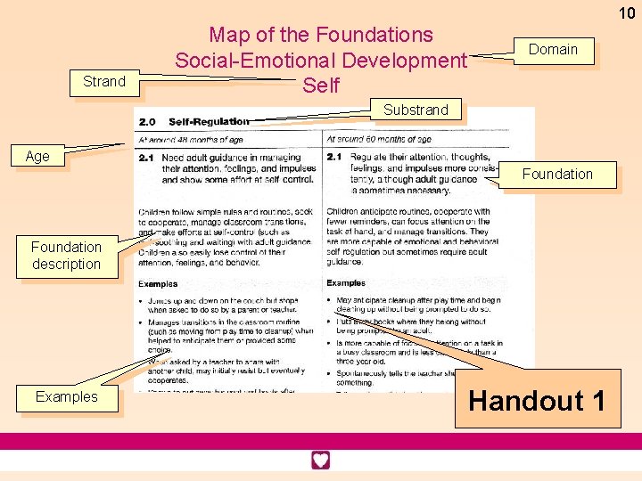 10 Strand Map of the Foundations Social-Emotional Development Self Domain Substrand Age Foundation description